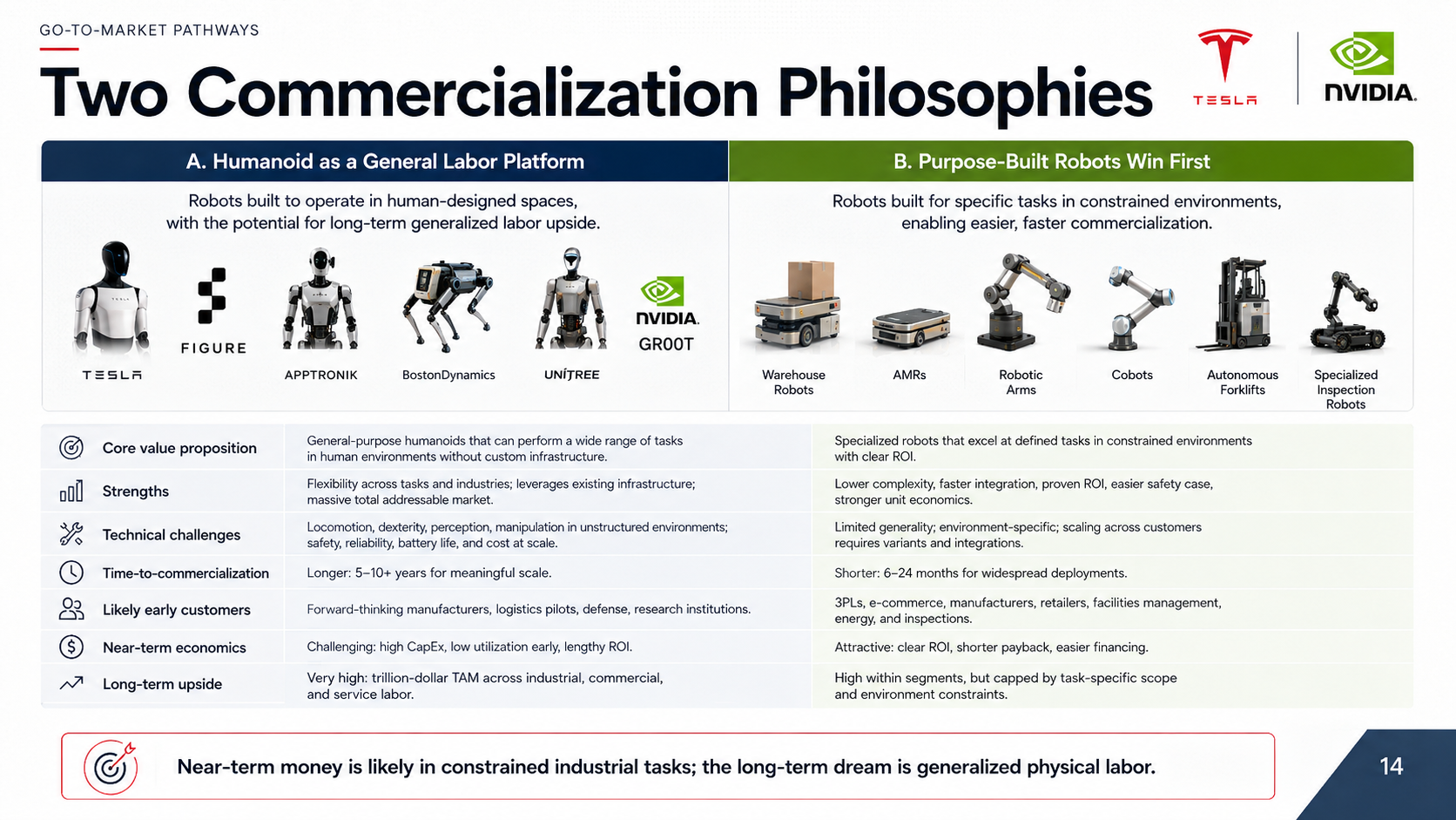 Example8 slide 14