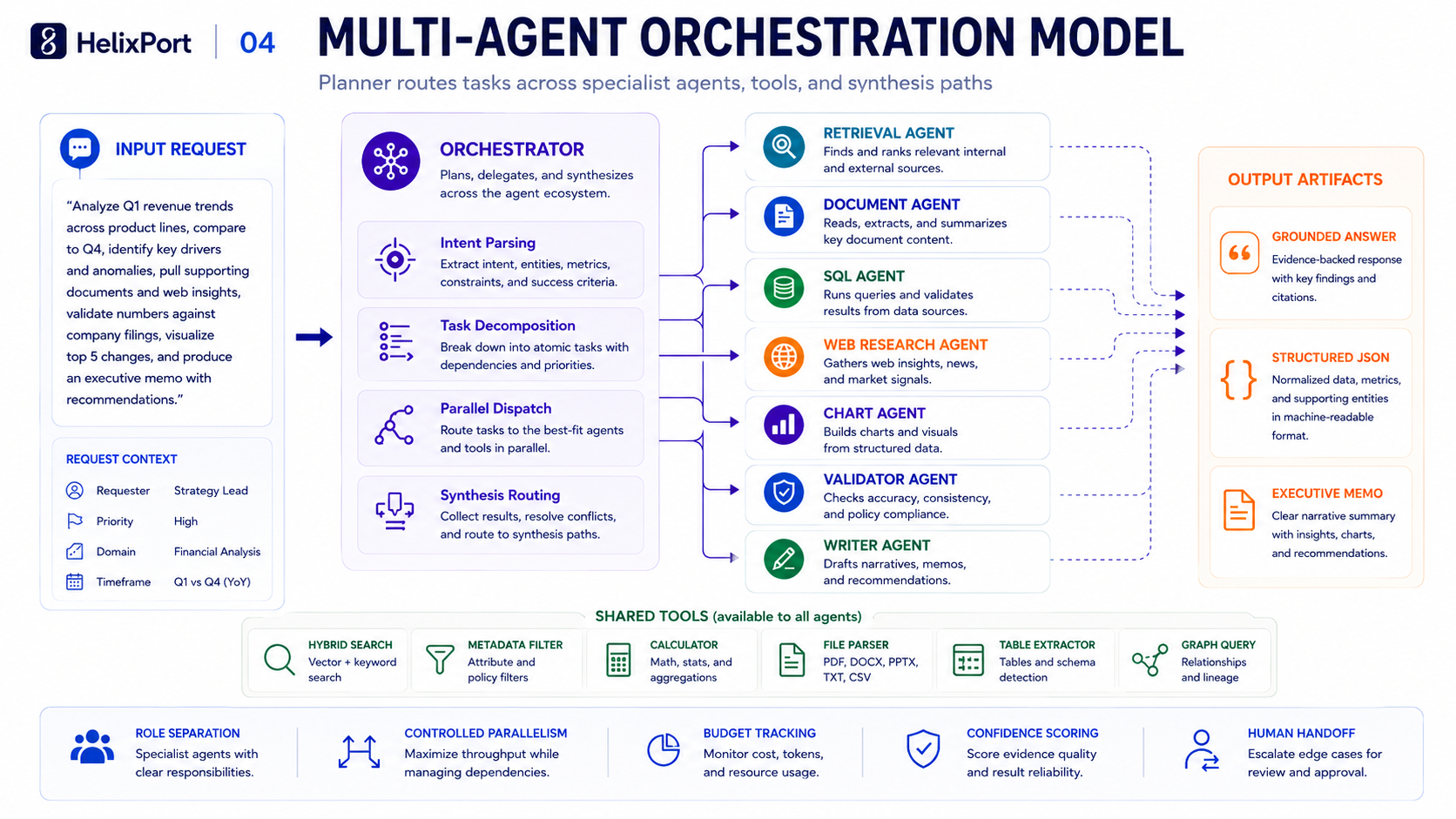 Complex Technical Diagram — multi-agent architecture