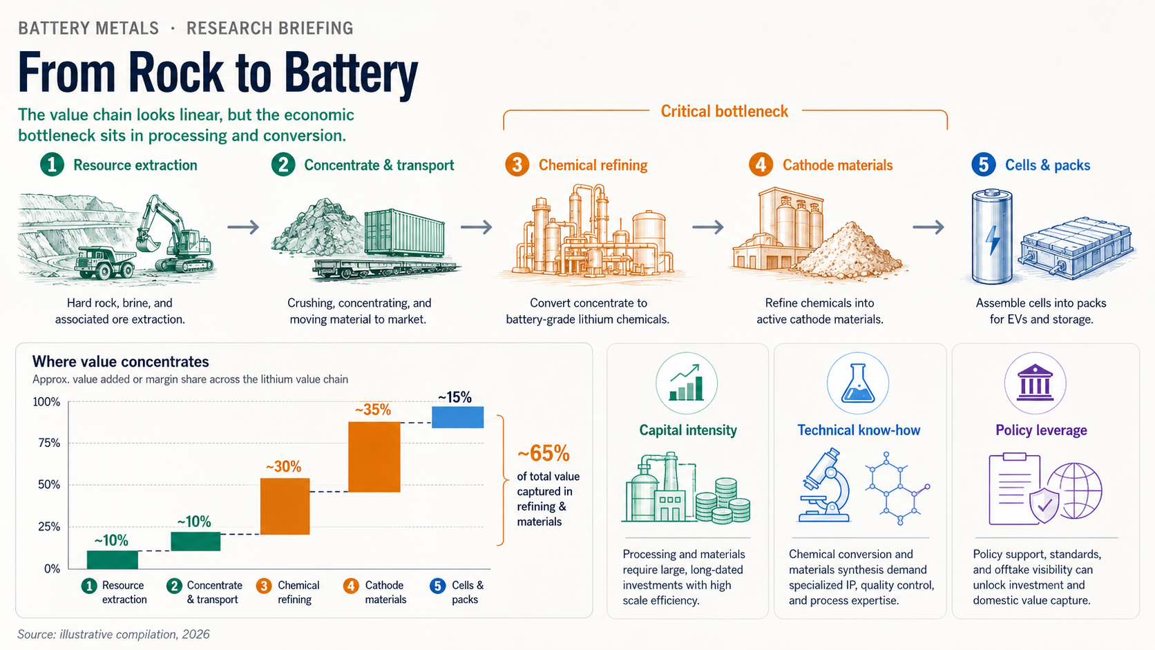 Lithium Supply Chain — research & data briefing