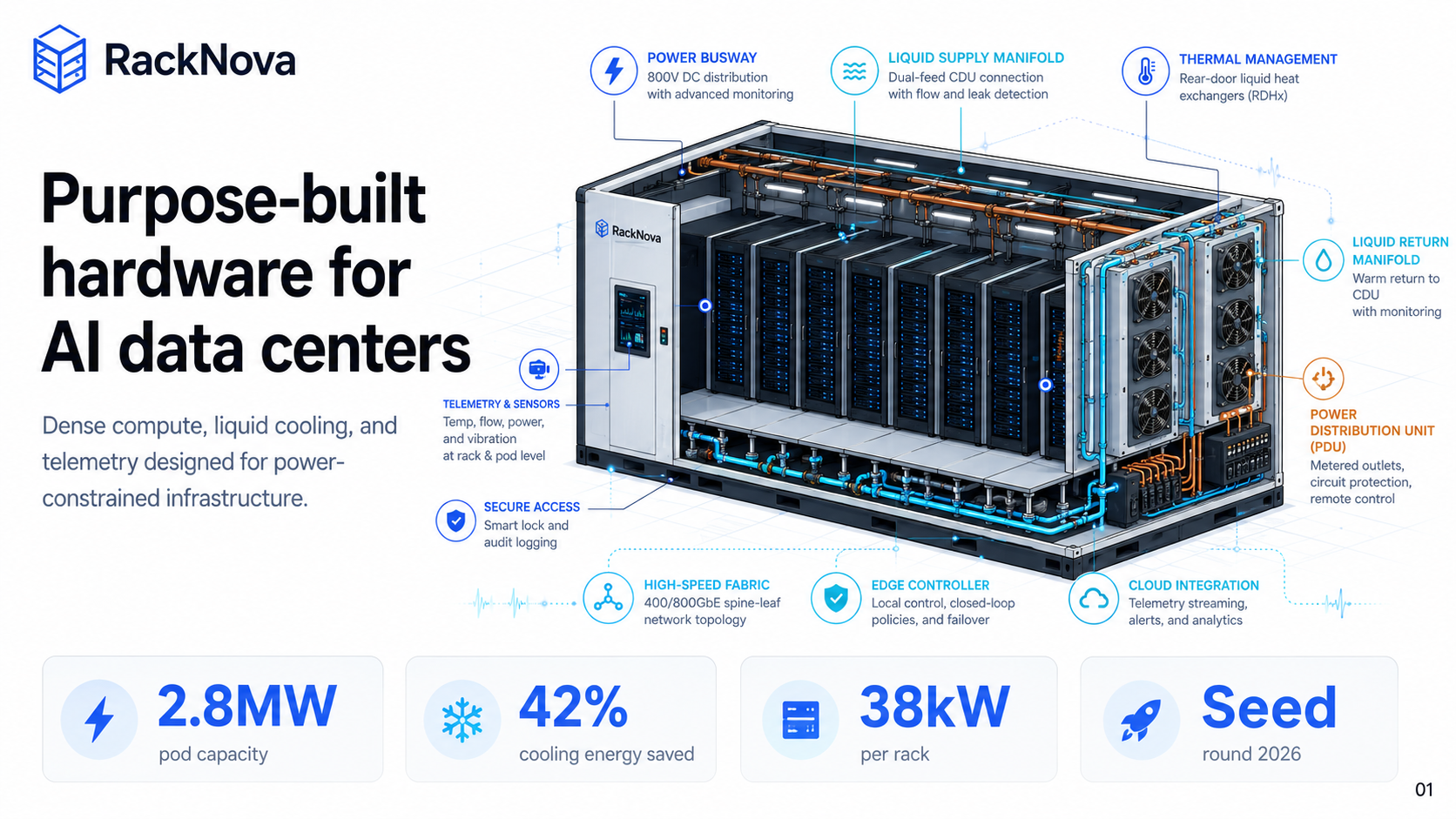 AI Data Center Hardware — labeled isometric system cutaway