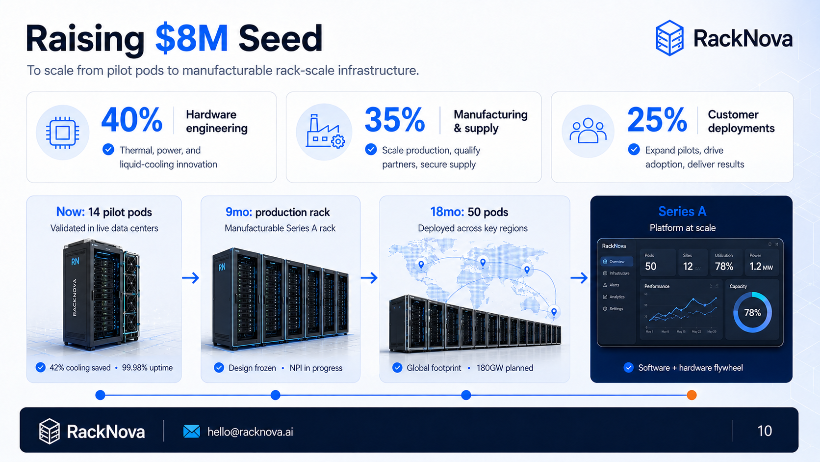 Example1 slide 10