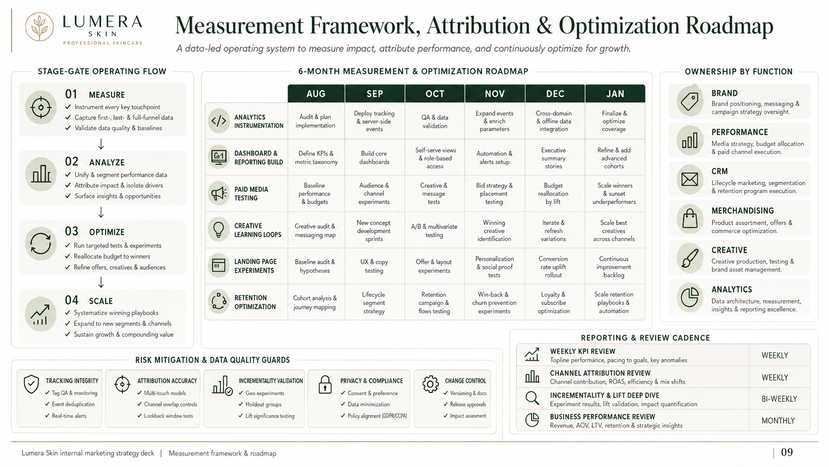 Example6 slide 9