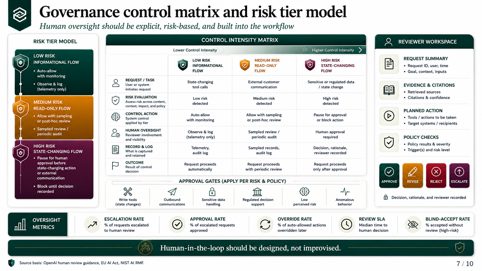 Example11 slide 7