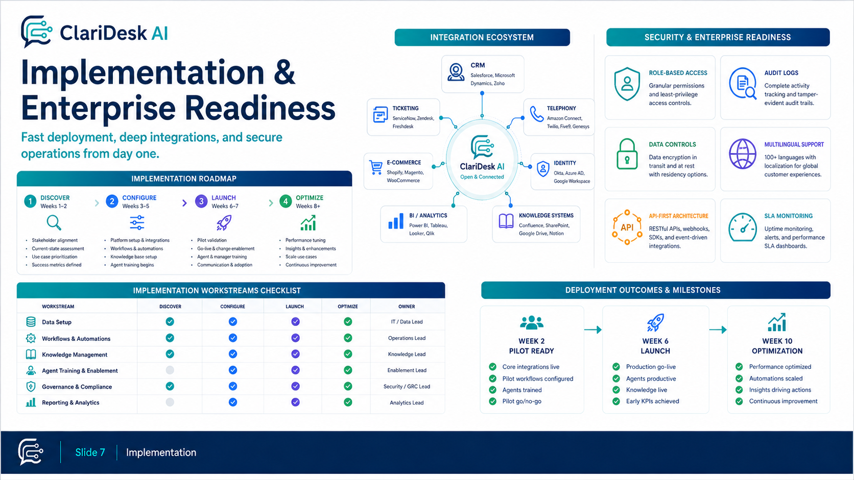 Example5 slide 7