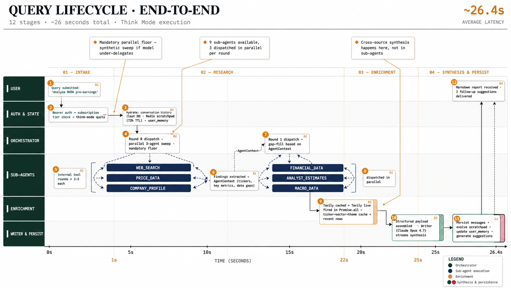 Query Lifecycle — granular step-by-step